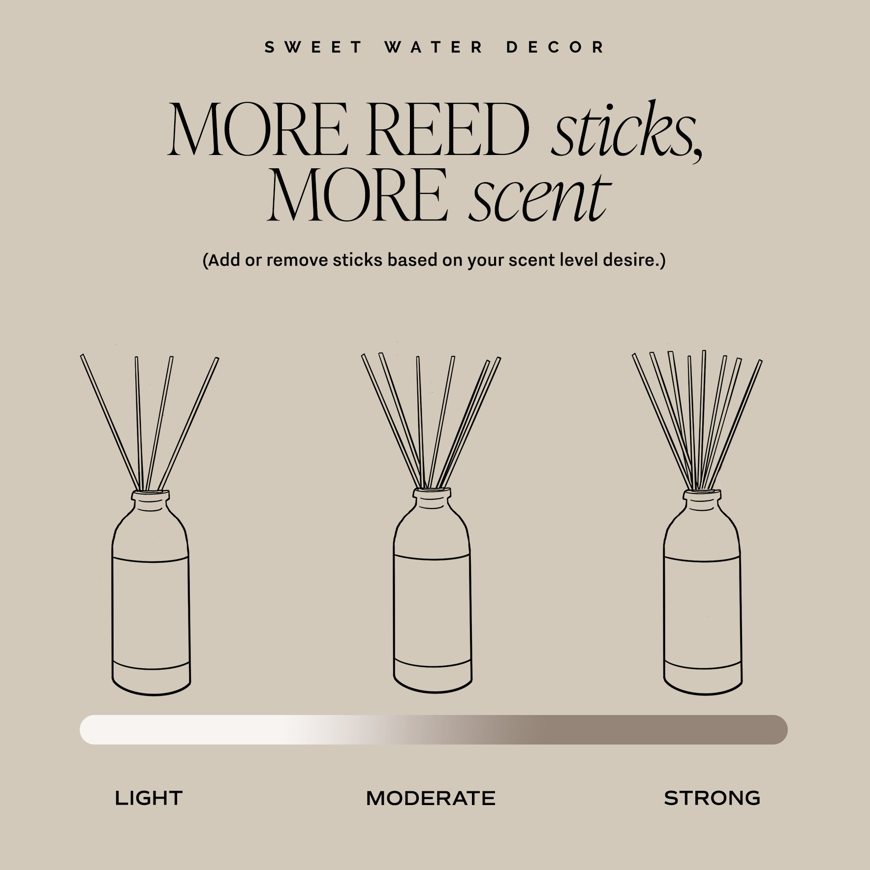 Sweet Water Decor - Spa Day Reed Diffuser - Gifts & Home Decor